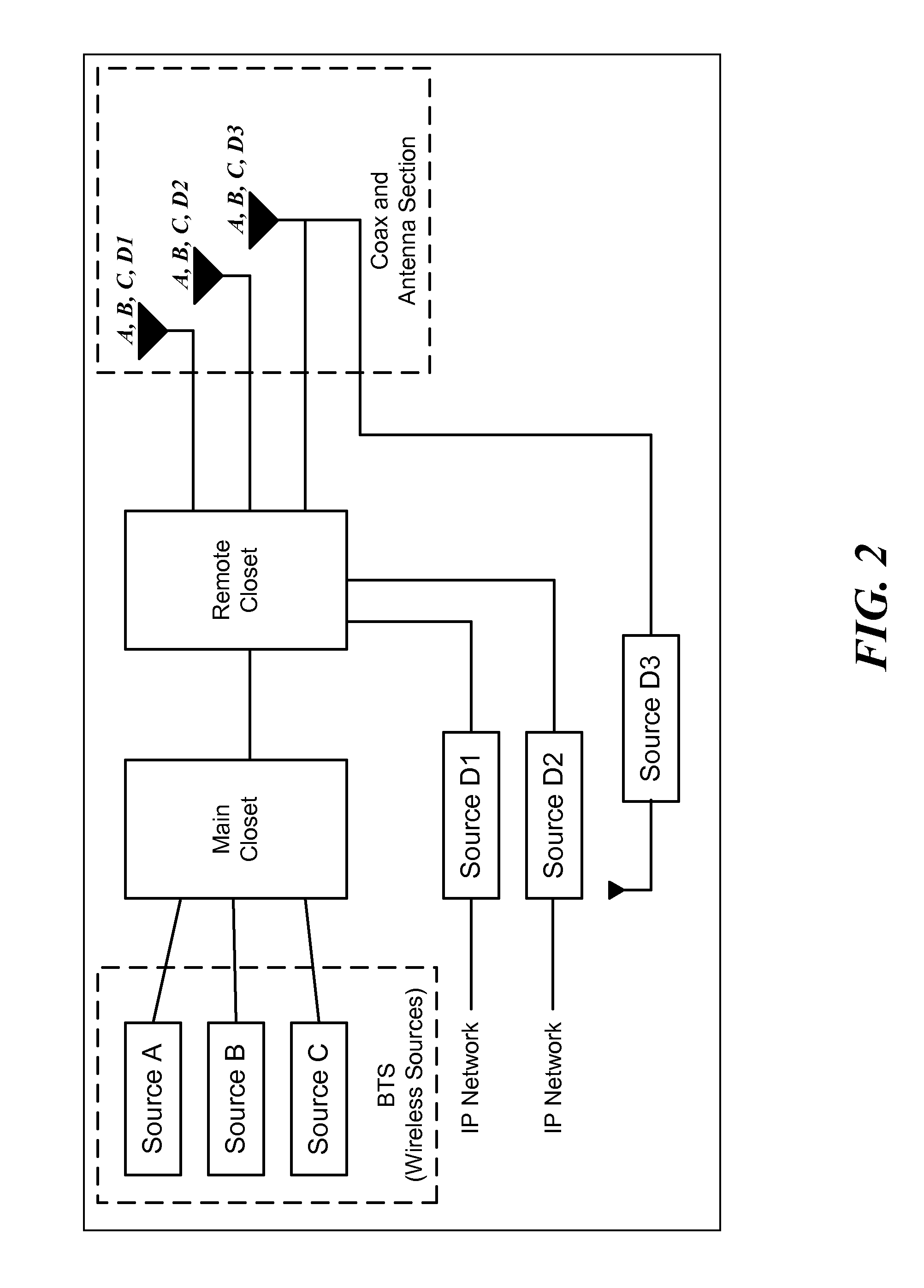 Multiple data services over a distributed antenna system