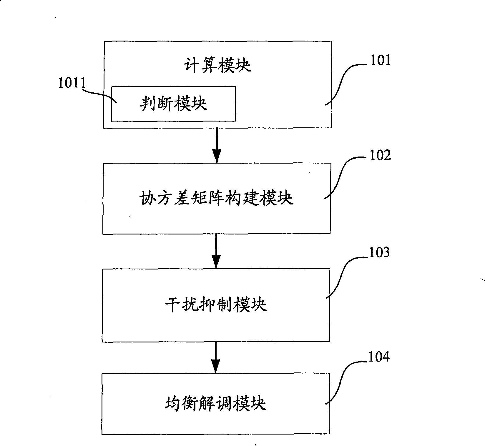 Method and system for restraining interference and combining diversity