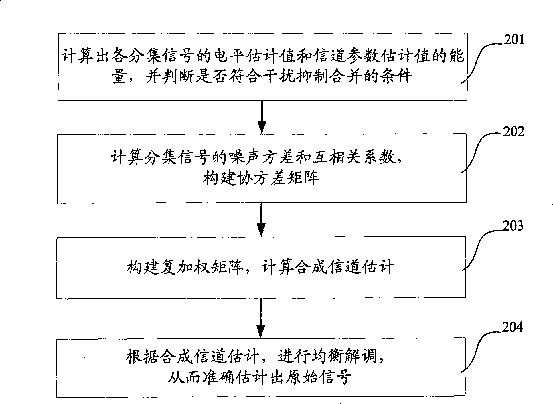 Method and system for restraining interference and combining diversity