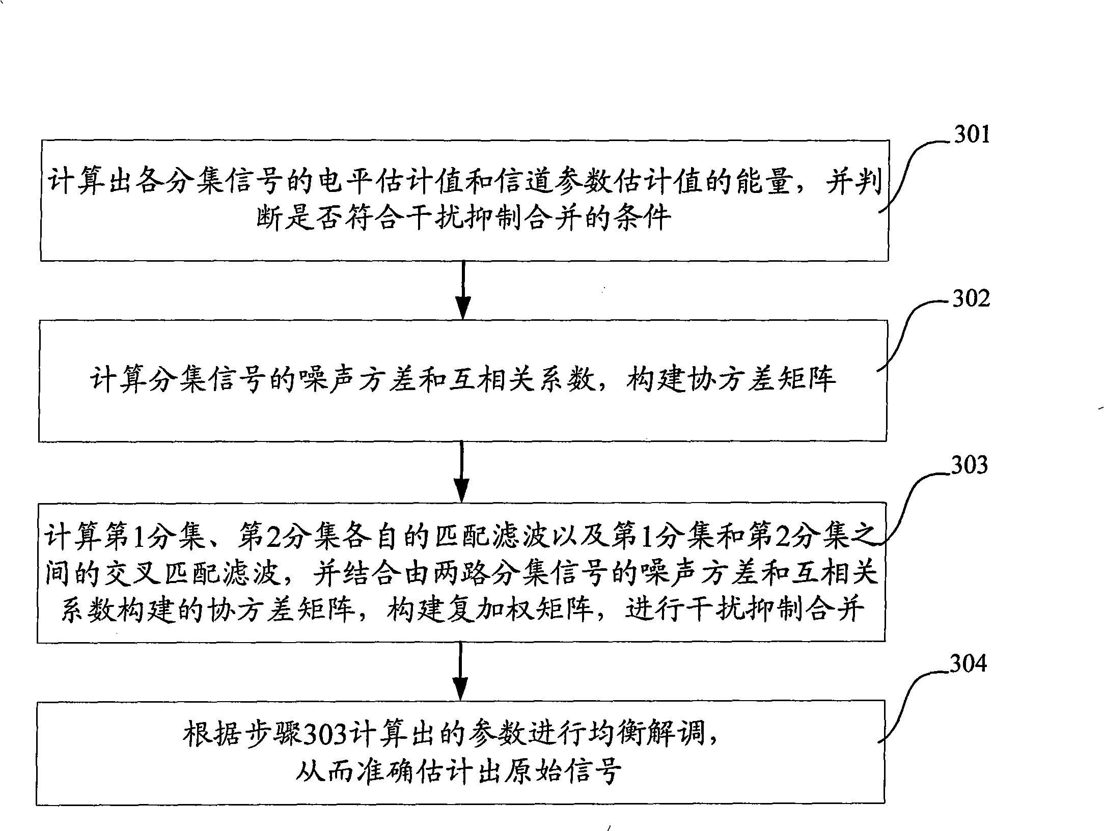 Method and system for restraining interference and combining diversity