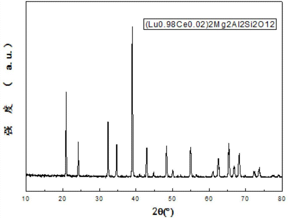 Garnet-form aluminosilicate fluorescent powder, preparation method thereof and light-emitting device including same