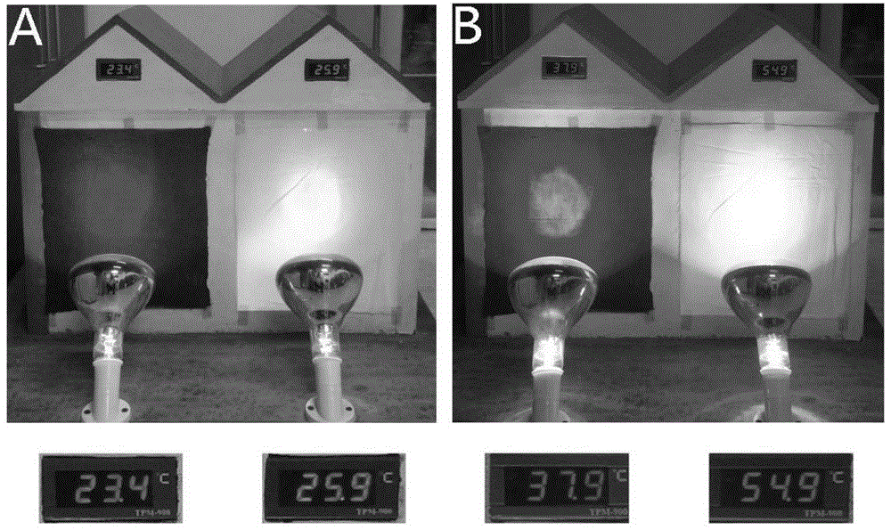 Polydopamine-coated vanadium dioxide composite powder based intelligent temperature-regulating textile and manufacturing process thereof