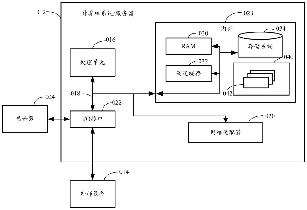 Web attack behavior detection method and system