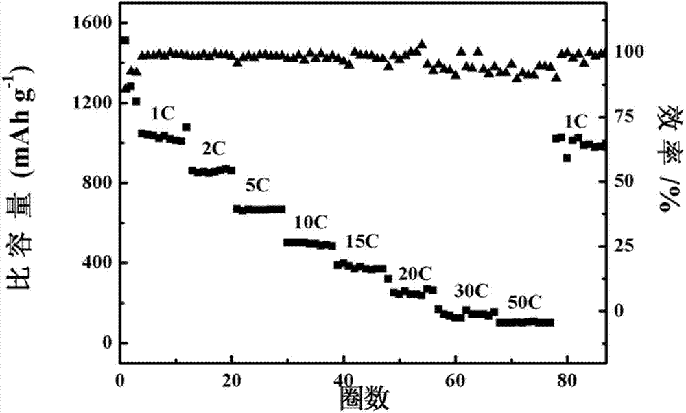 Preparation method of lithium ion battery cathode material composited by in-situ synthesis Fe-Fe3O4