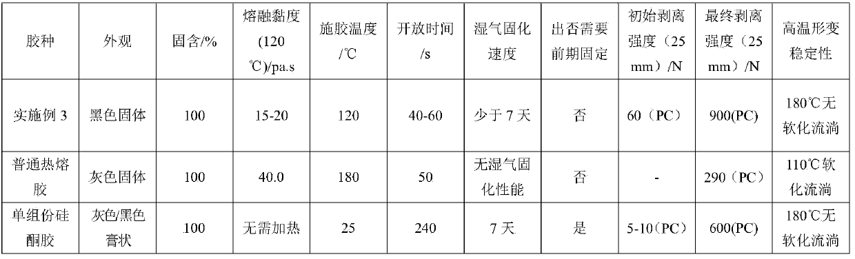 Moisture-cured polyurethane hot melt adhesive for car lamp and preparation method thereof