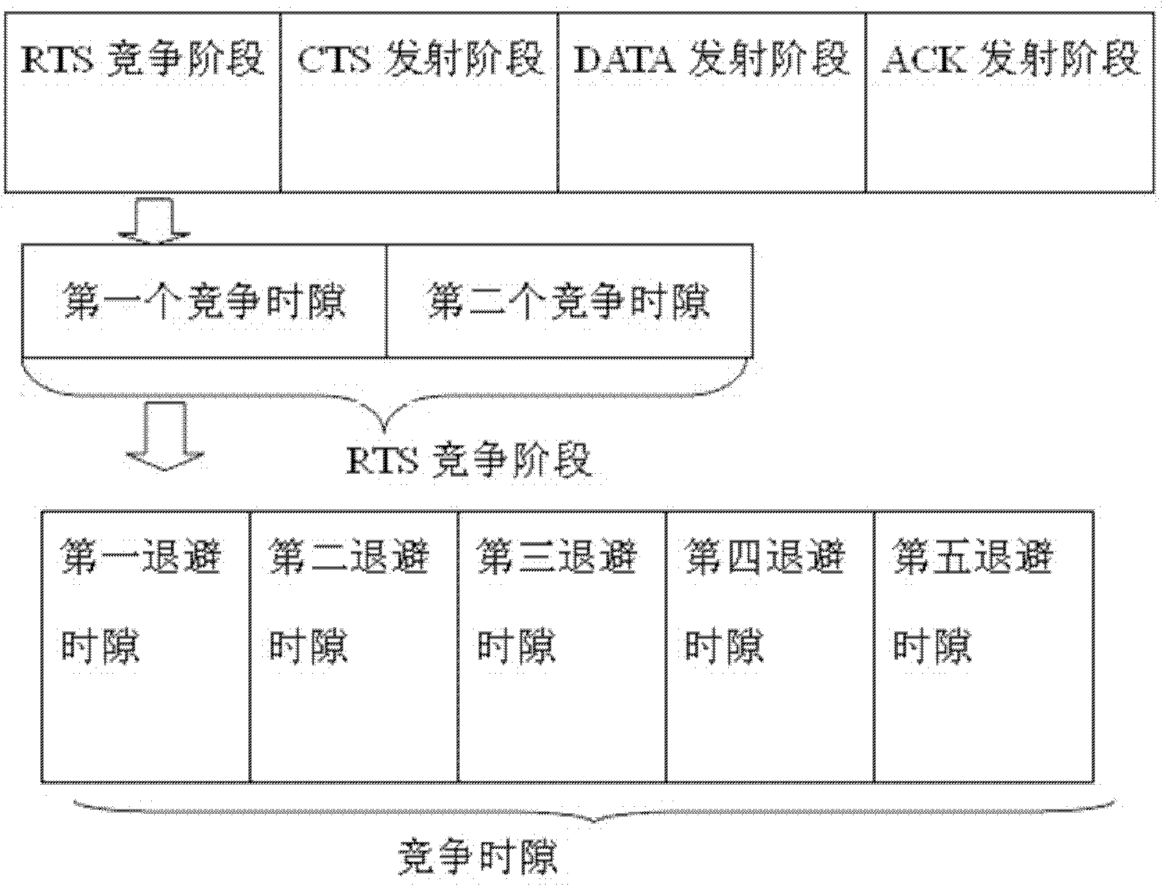 Method for expanding capacity of Ad Hoc network through mitigating interference using multiple antennas MAC (MIMO-MAC) optimization