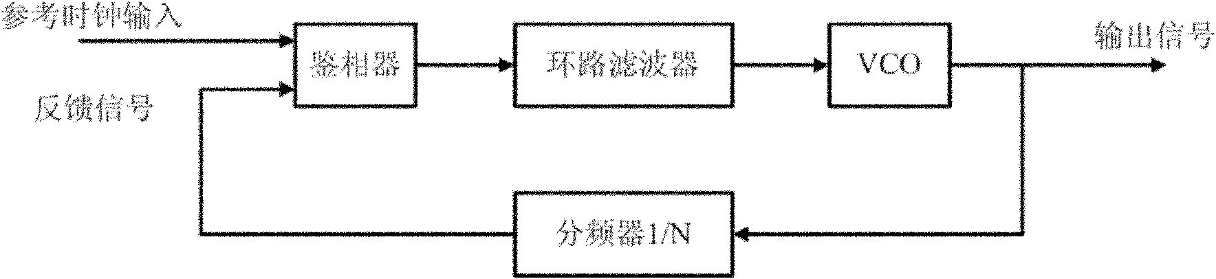 Digital phase-locked loop based on Cordic algorithm