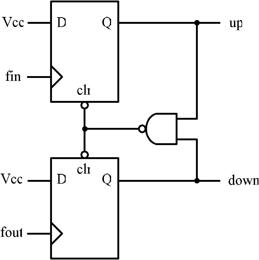 Digital phase-locked loop based on Cordic algorithm