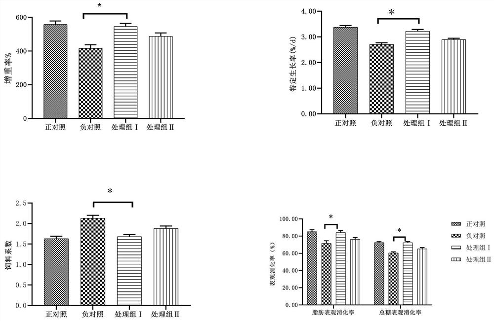 Application of lactobacillus reuteri bacterium agent containing reuterin to preparation of preparation for promoting glycolipid metabolism of pelteobagrus fulvidraco