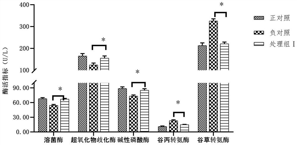 Application of lactobacillus reuteri bacterium agent containing reuterin to preparation of preparation for promoting glycolipid metabolism of pelteobagrus fulvidraco