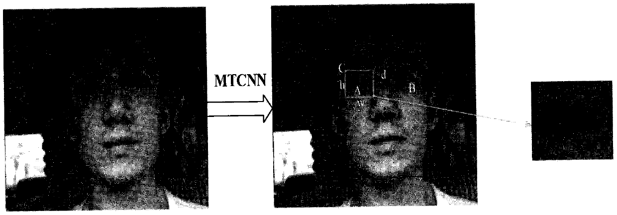 Driver fatigue detection based on the long-term and short-term memory network