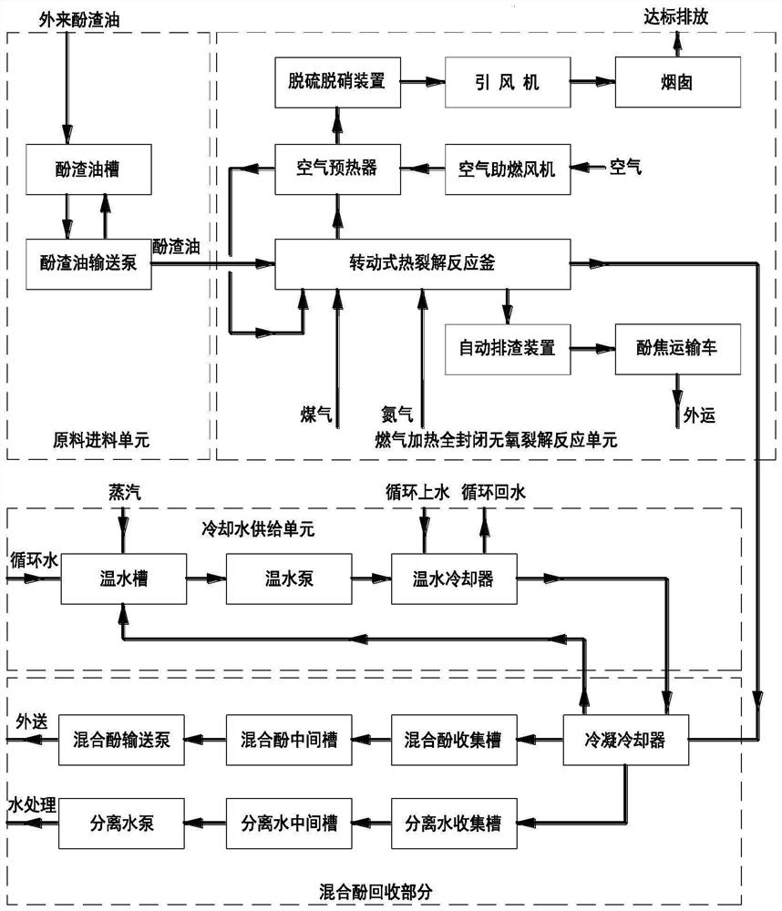 System and method for recovering mixed phenol in phenol residual oil