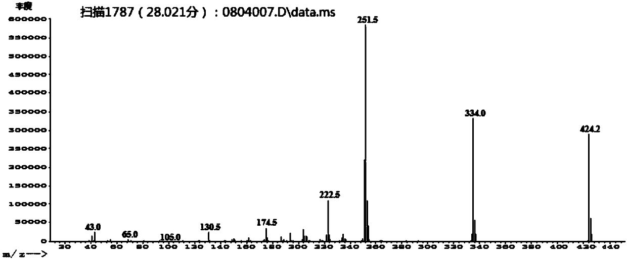 Compound, liquid crystal medium containing compound and application thereof