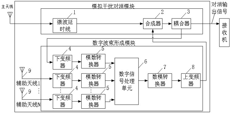 Non-cooperative interference cancellation device and method for partial frequency band protection