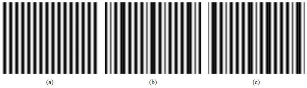 Structured light coding method based on wrapped phase forward and reverse