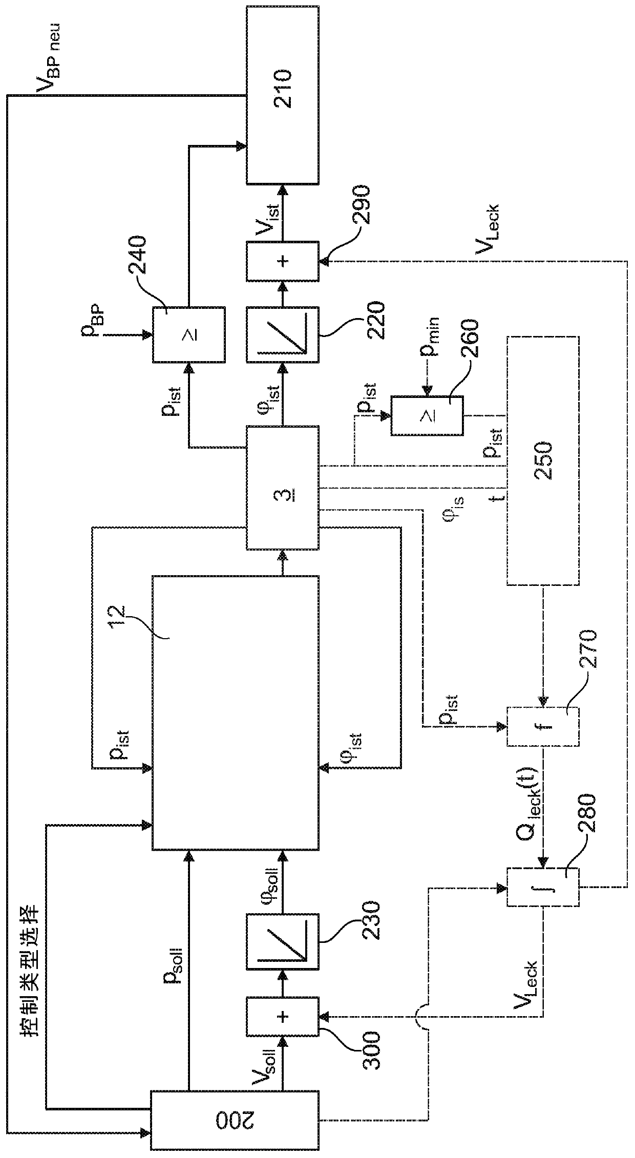 Method for adjusting and adapting the working point of a hydraulic actuator