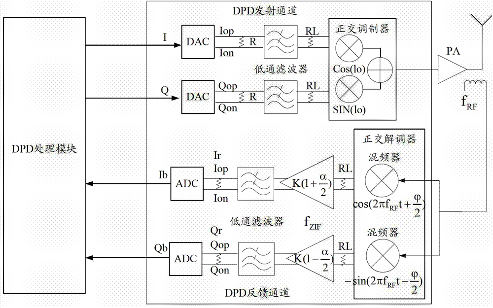 Amending method and amending system directing at unbalanced zero intermediate frequency feedback