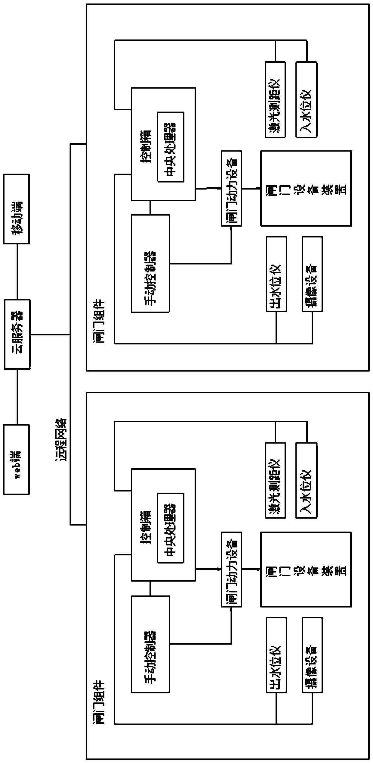 Water gate intelligent monitoring management system based on Internet of Things