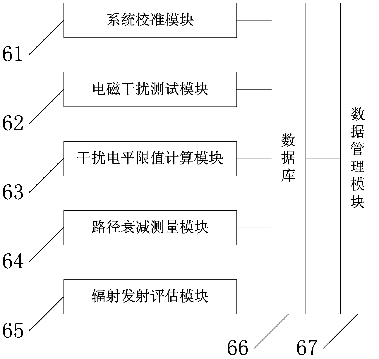 Evaluating system and method based on radio astronomical instrument device electromagnetic radiation