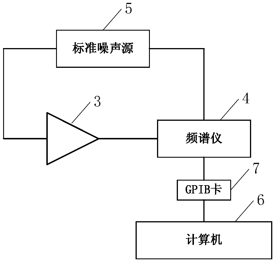 Evaluating system and method based on radio astronomical instrument device electromagnetic radiation