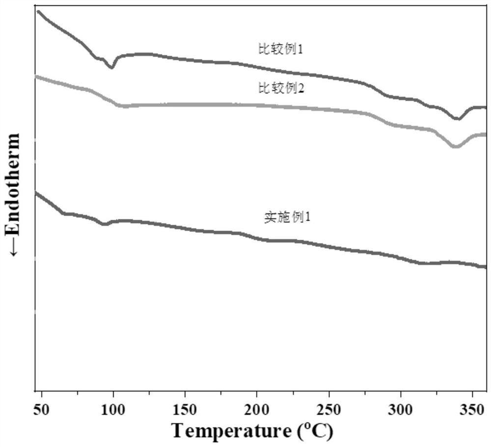 Thermotropic aromatic liquid crystal copolyester and preparation method thereof