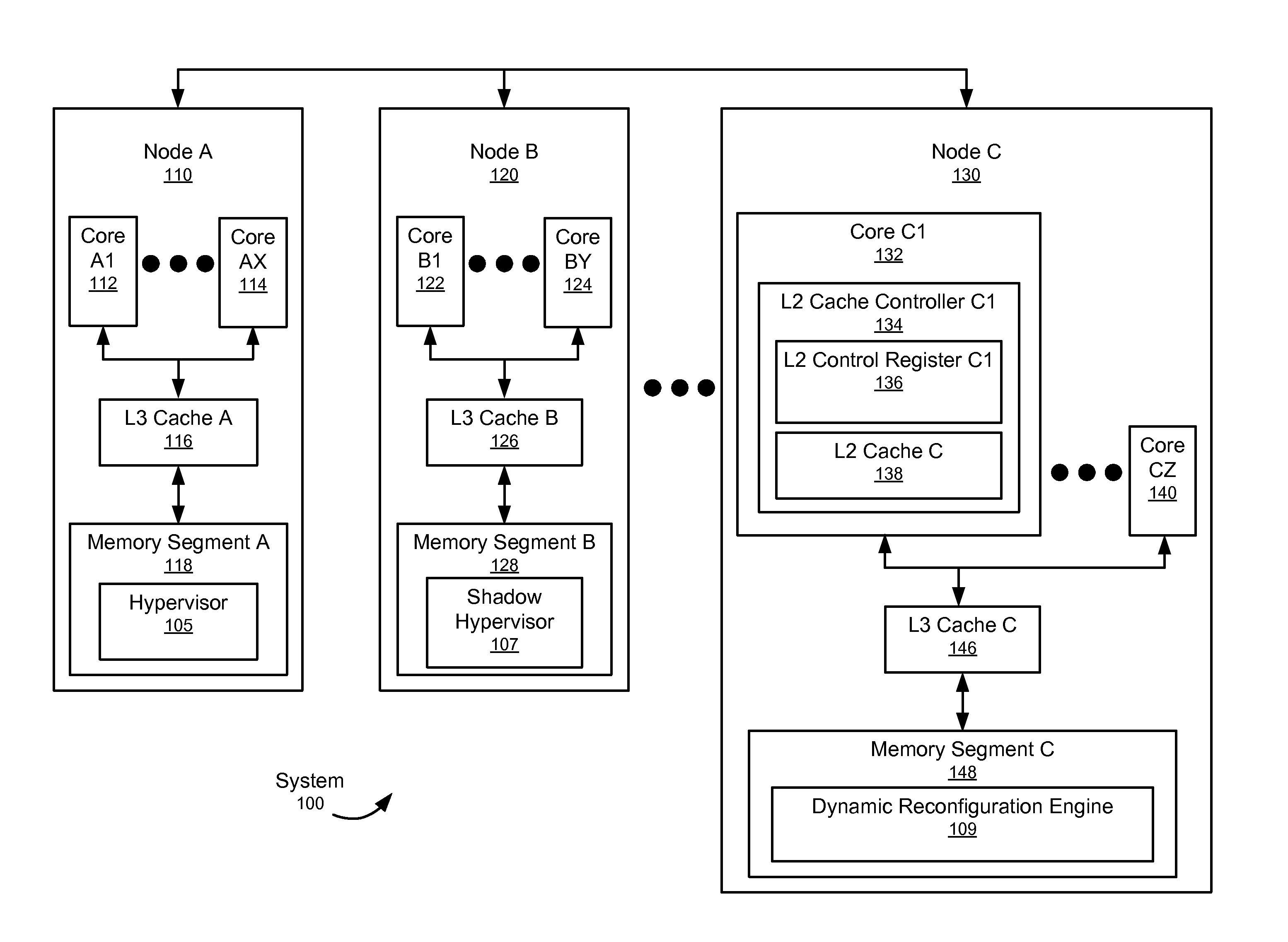 Dynamic hypervisor relocation