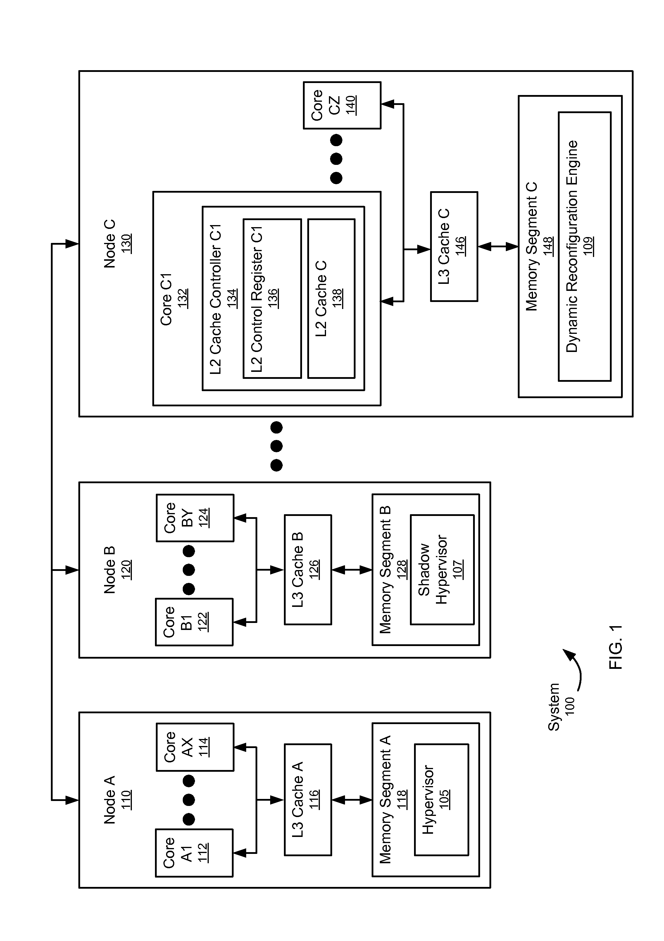 Dynamic hypervisor relocation