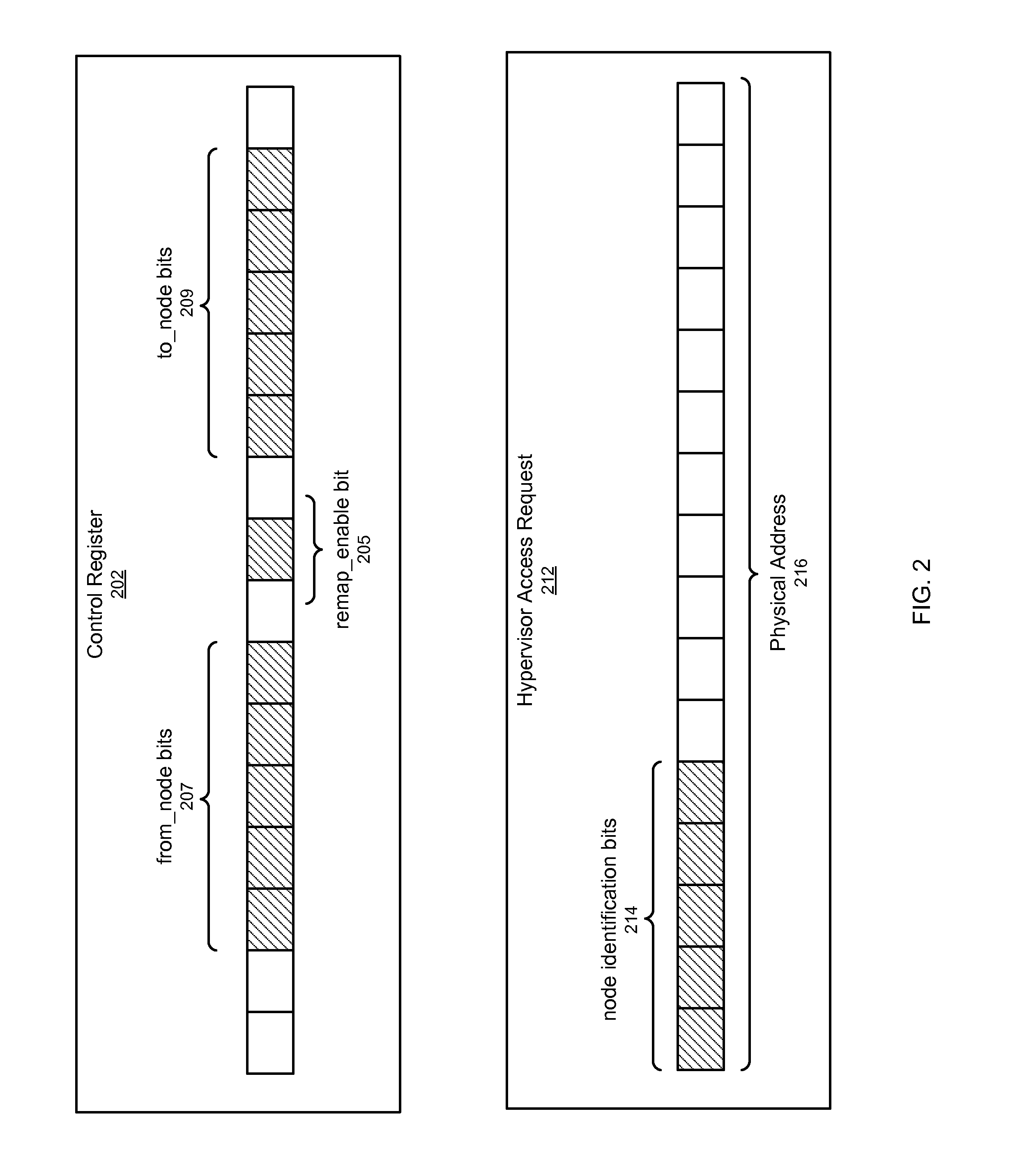 Dynamic hypervisor relocation