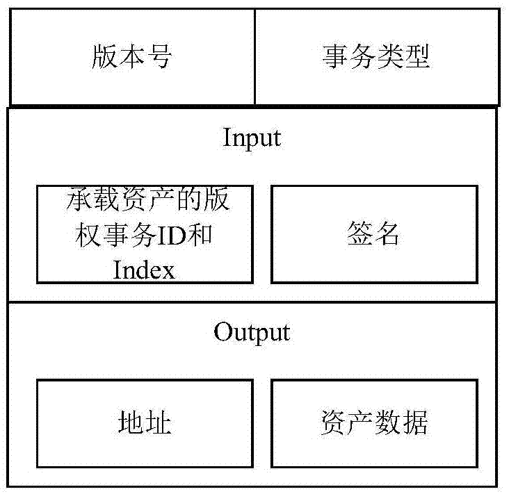 Copyright management method and system