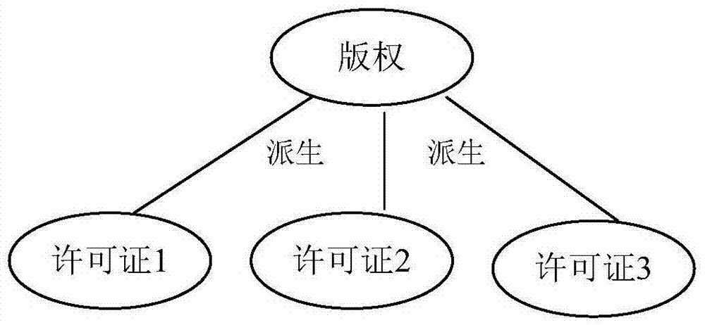 Copyright management method and system