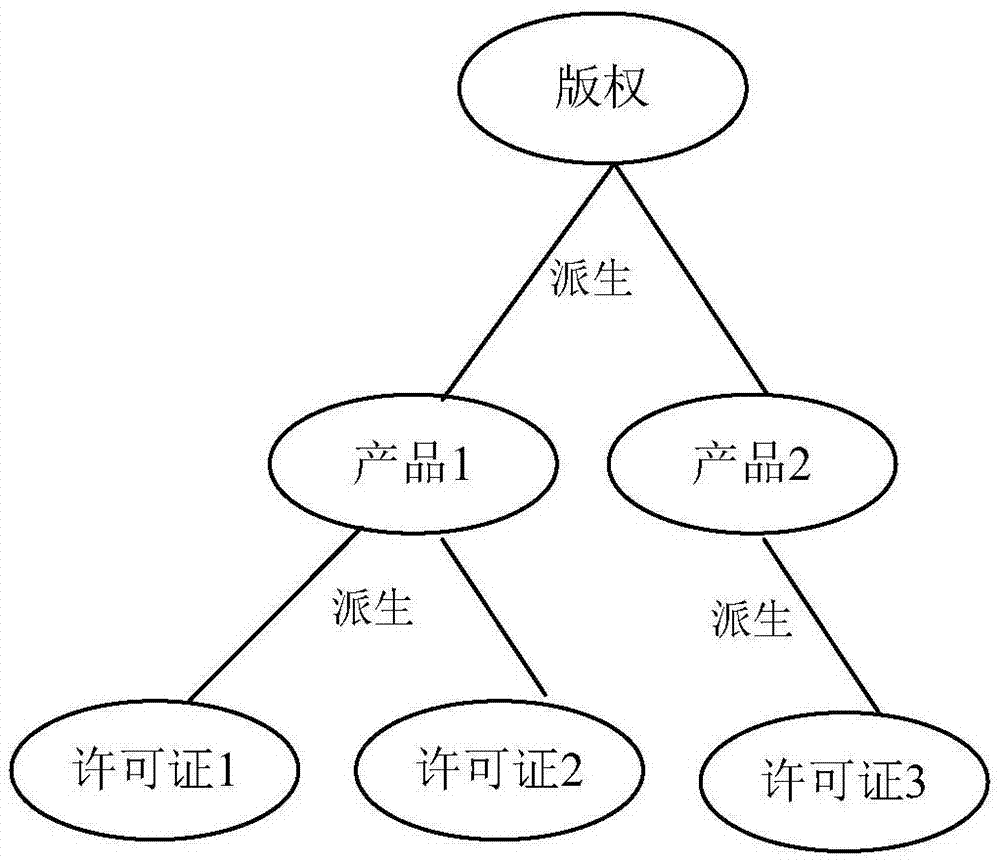 Copyright management method and system