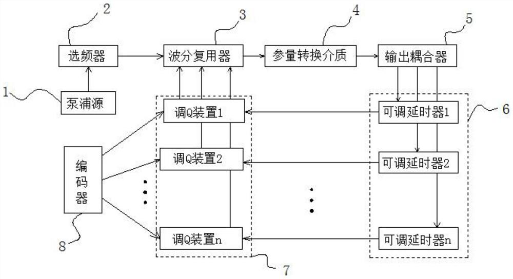 A Rational Number Resonant Multi-Wavelength Coding Method Based on Dynamic Q-switching