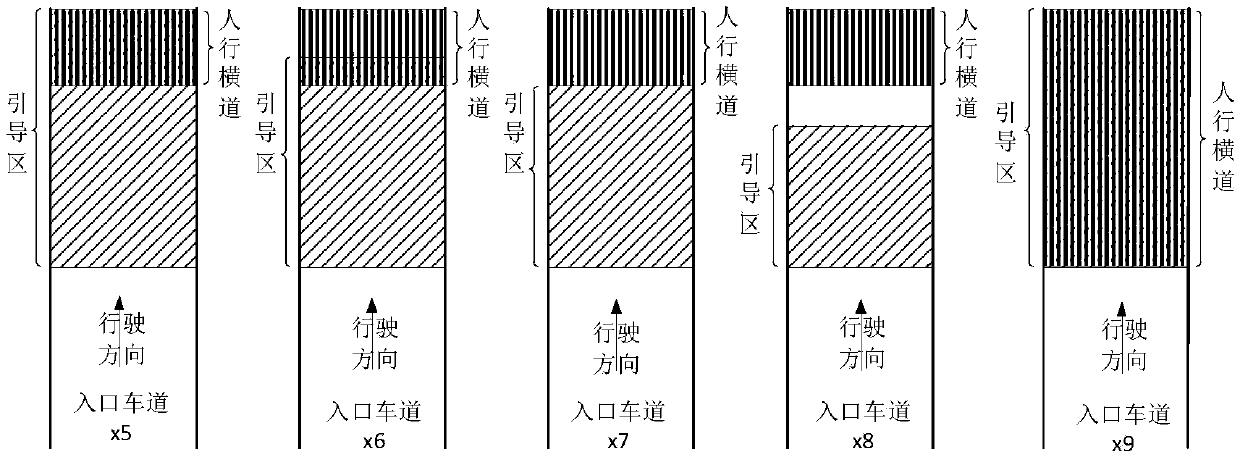 Safe and efficient passage guiding method and system for traffic flow at plane intersection