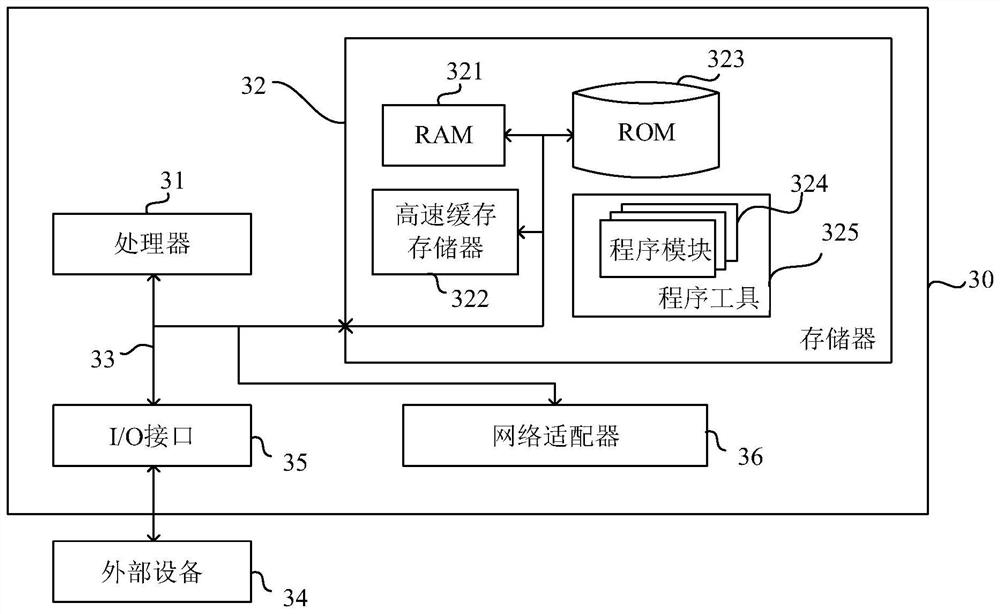 Image processing method and system, electronic equipment and storage medium