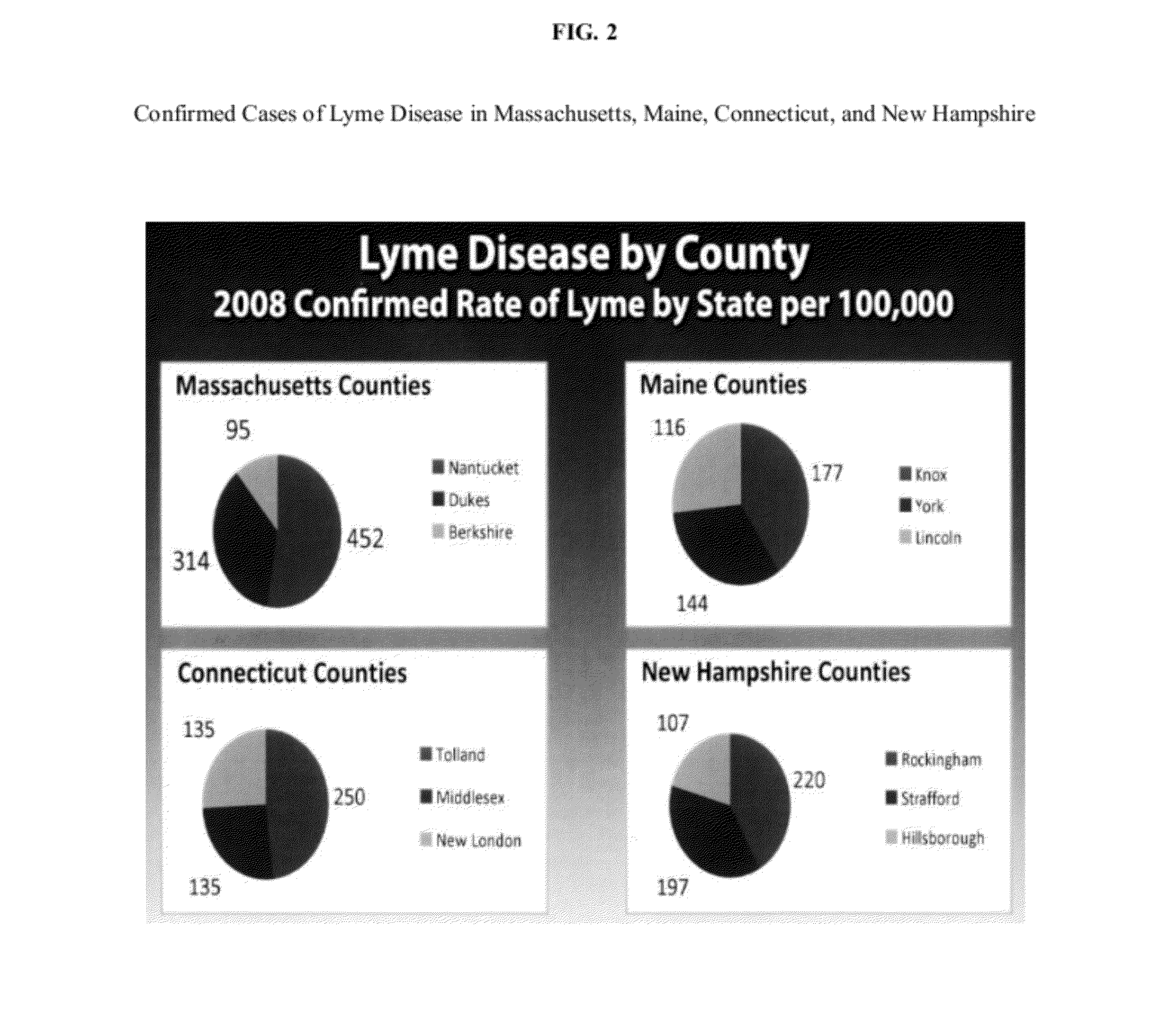 Compositions and methods for a bug repellent