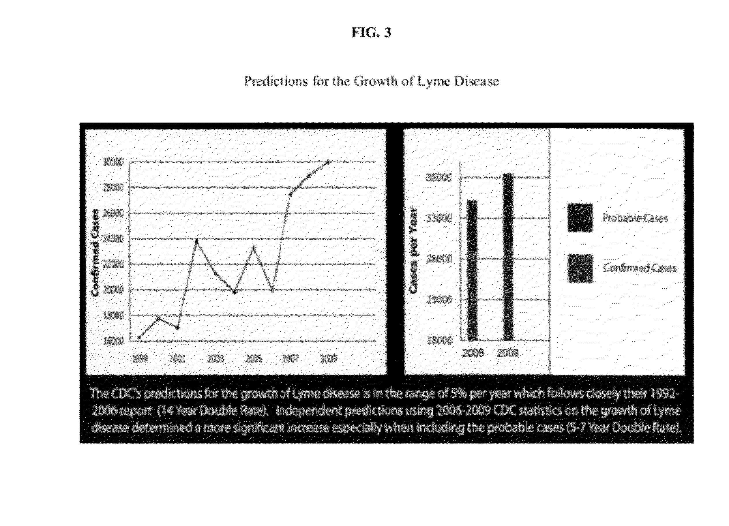 Compositions and methods for a bug repellent