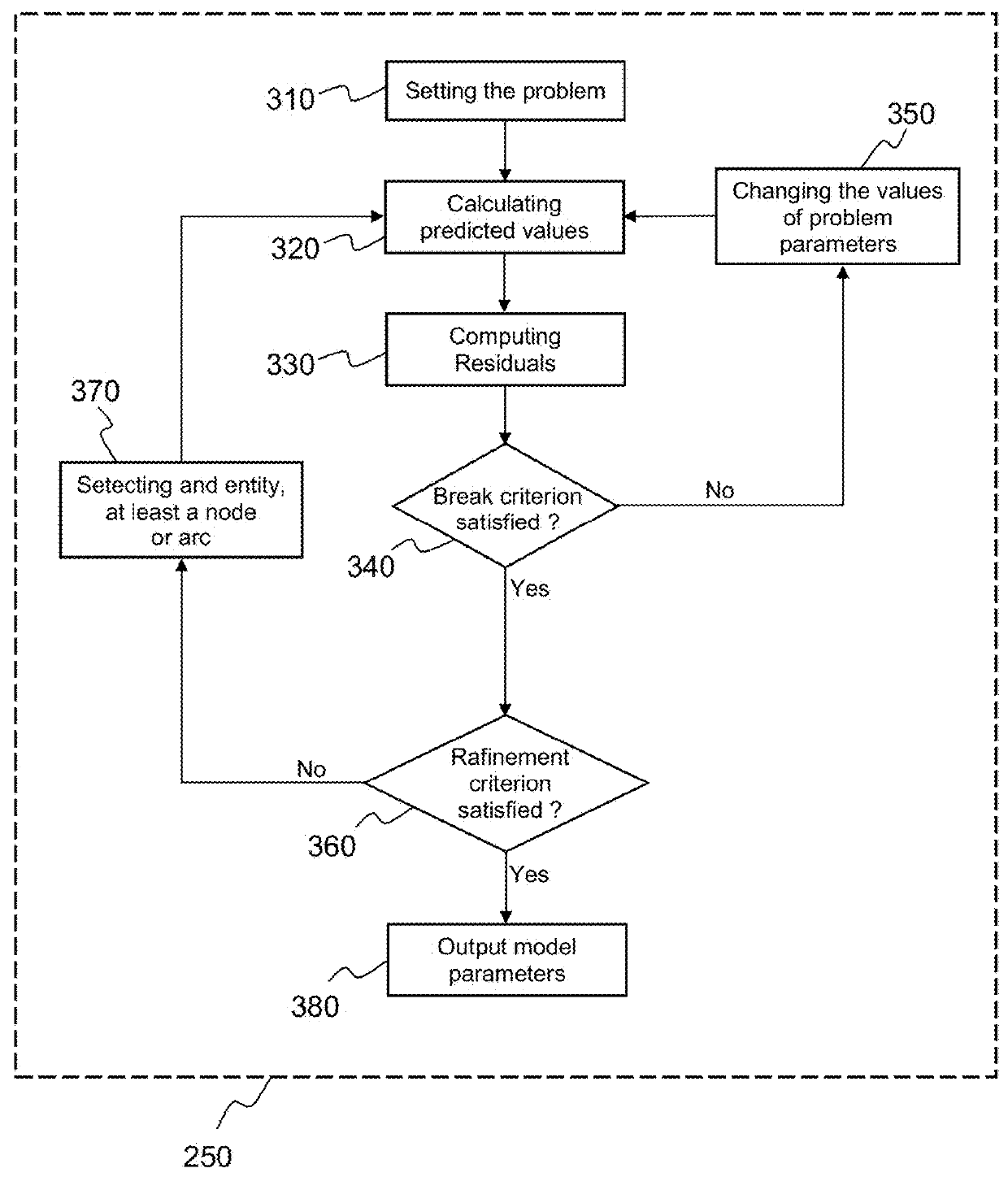 Method for detecting anomalies in a water distribution system