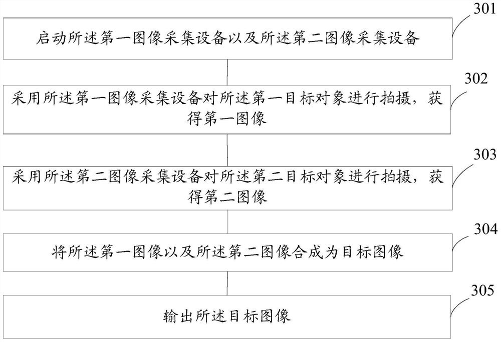 An image generation method based on an electronic device and the electronic device