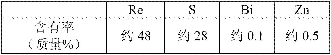 Manufacturing method of perrhenic acid aqueous solution from rhenium sulfide