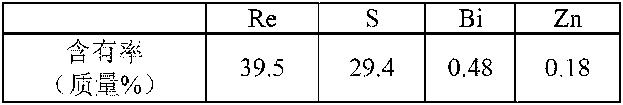 Manufacturing method of perrhenic acid aqueous solution from rhenium sulfide