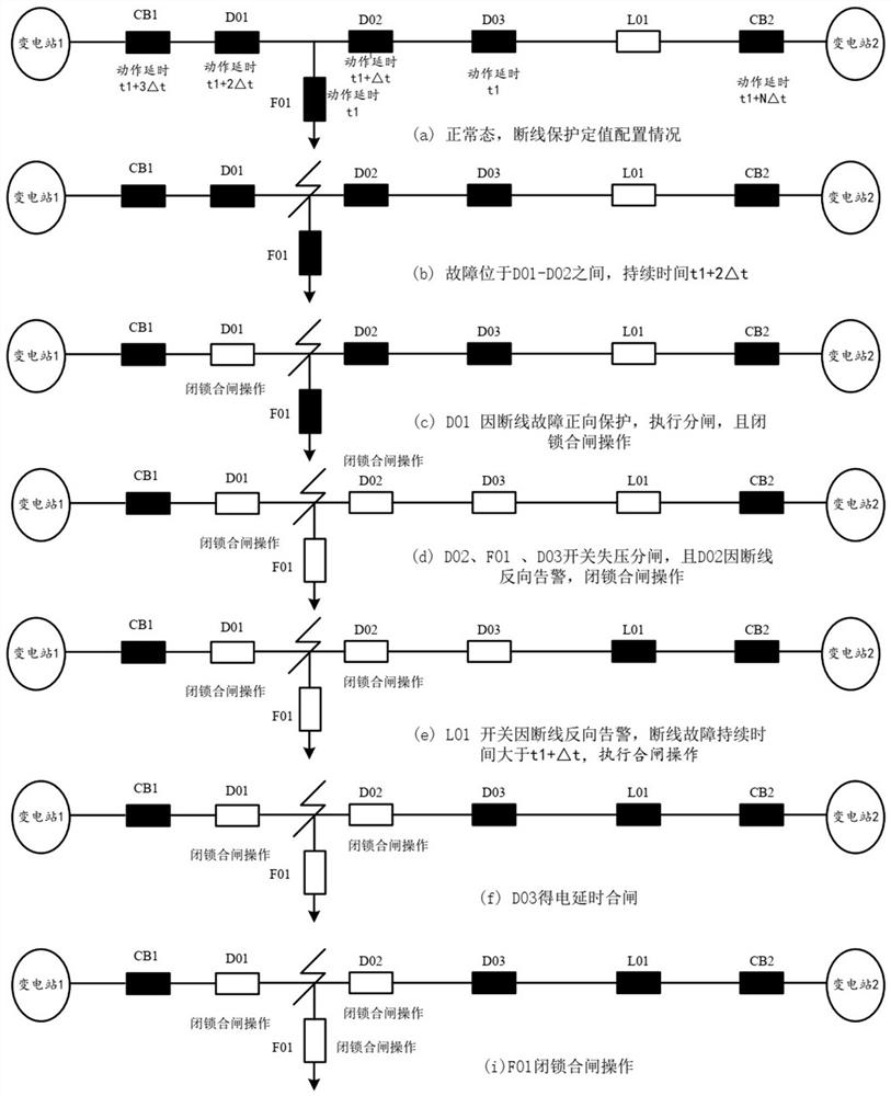 A Quick Disposal Method for Single-phase Disconnection Fault of 10kv Line