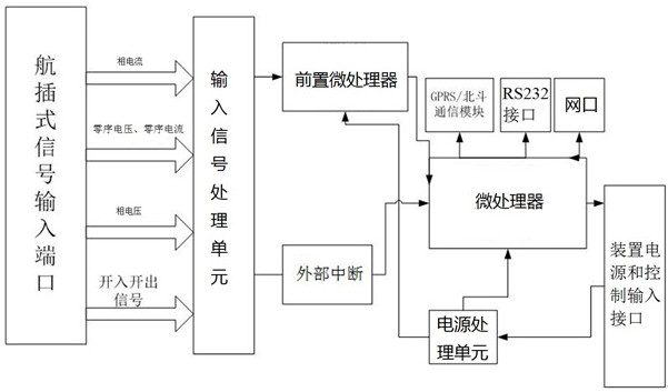 A Quick Disposal Method for Single-phase Disconnection Fault of 10kv Line