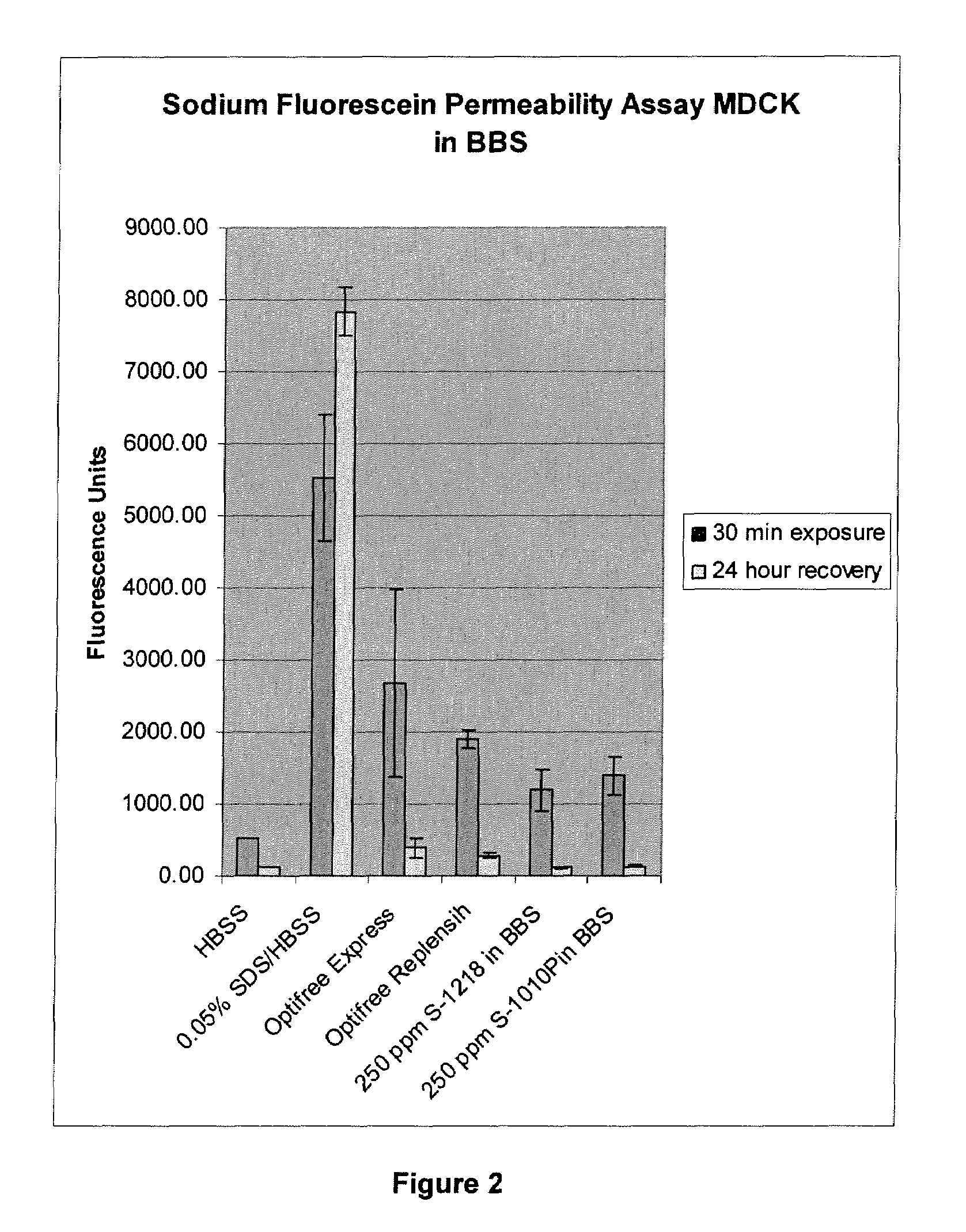 Lens care solutions comprising alkyldimonium hydroxypropyl alkylglucosides