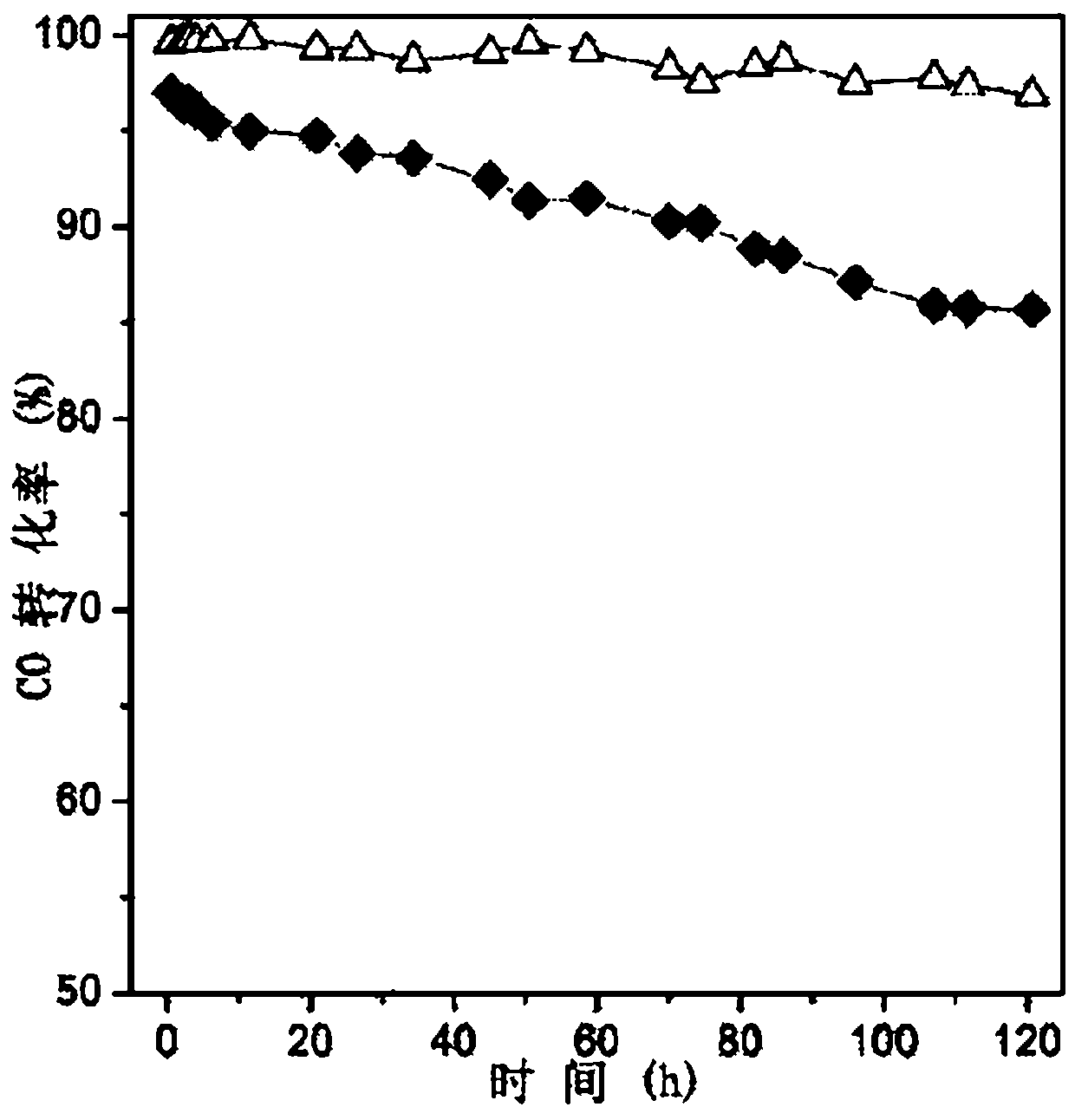 Perovskite supported nickel base methanation catalyst and preparation method thereof