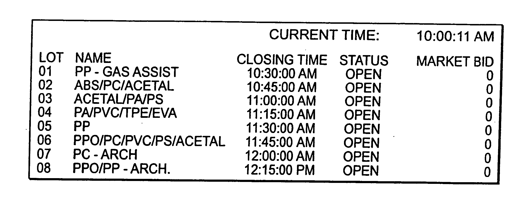 Method and system for dynamically controlling overtime in electronic auctions