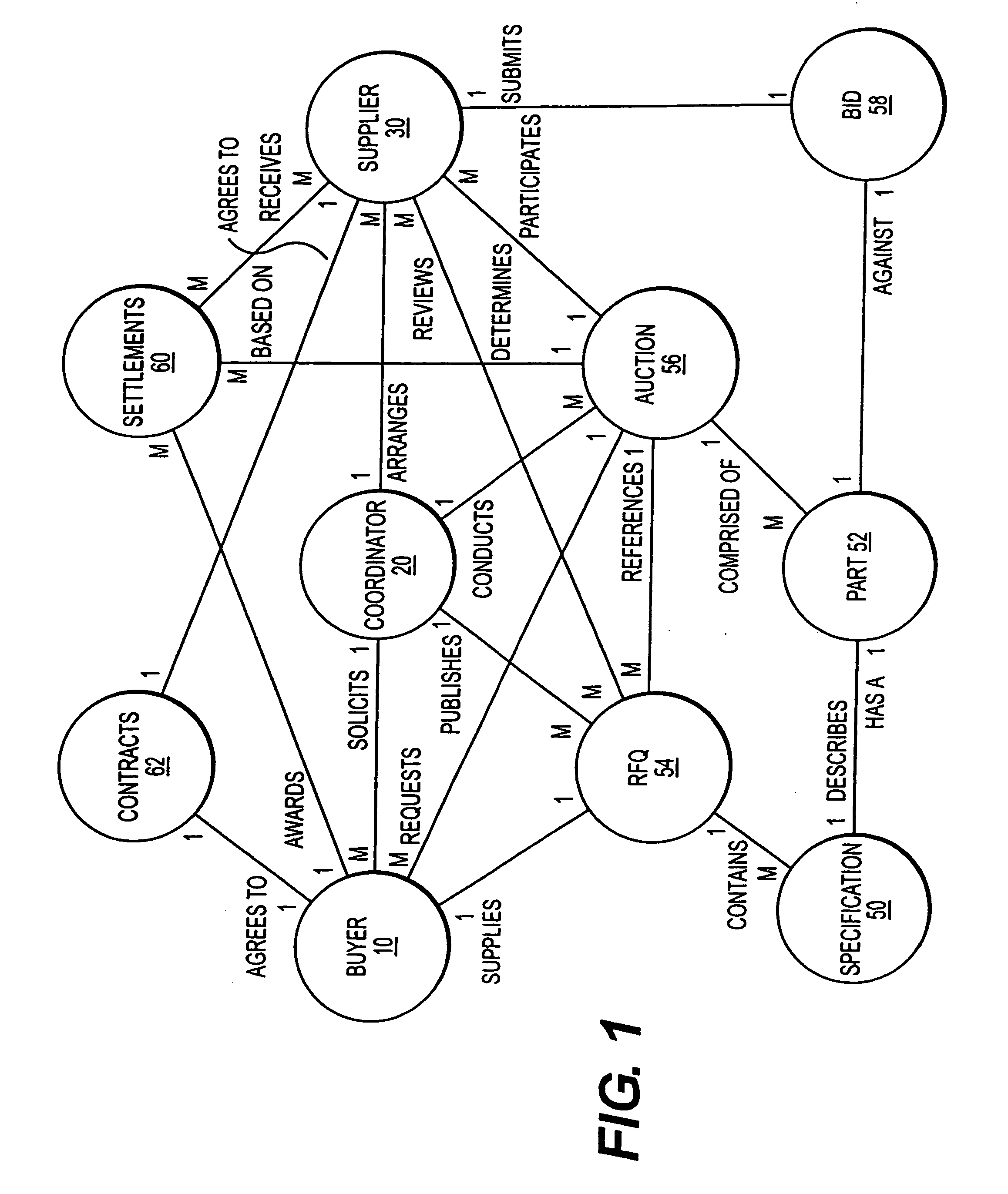 Method and system for dynamically controlling overtime in electronic auctions