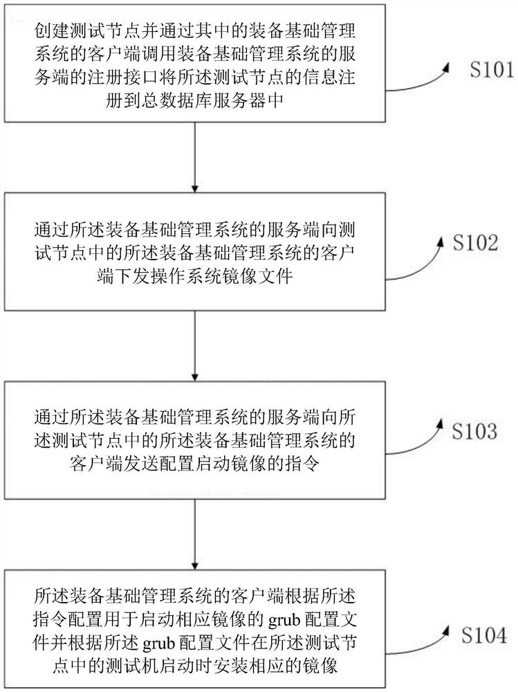 A self-starting method and system for multi-mirror fusion