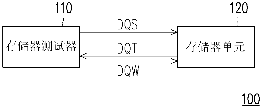 Memory test system and test method thereof