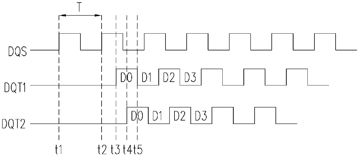 Memory test system and test method thereof