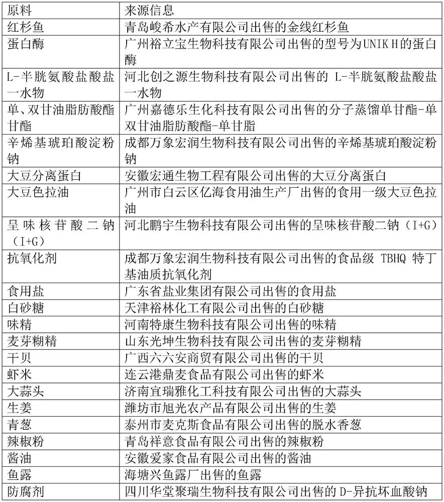 Sequoia fish extract containing compound flavor sauce and preparation method thereof